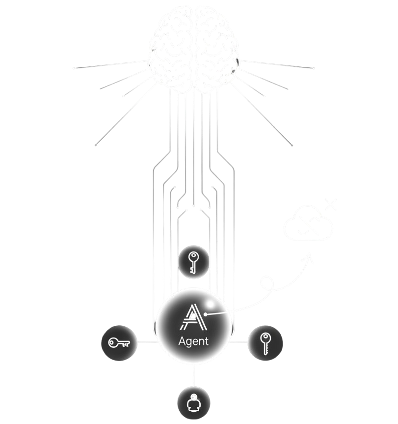 Prompt-to-Agent System with central AI connected to various functionalities